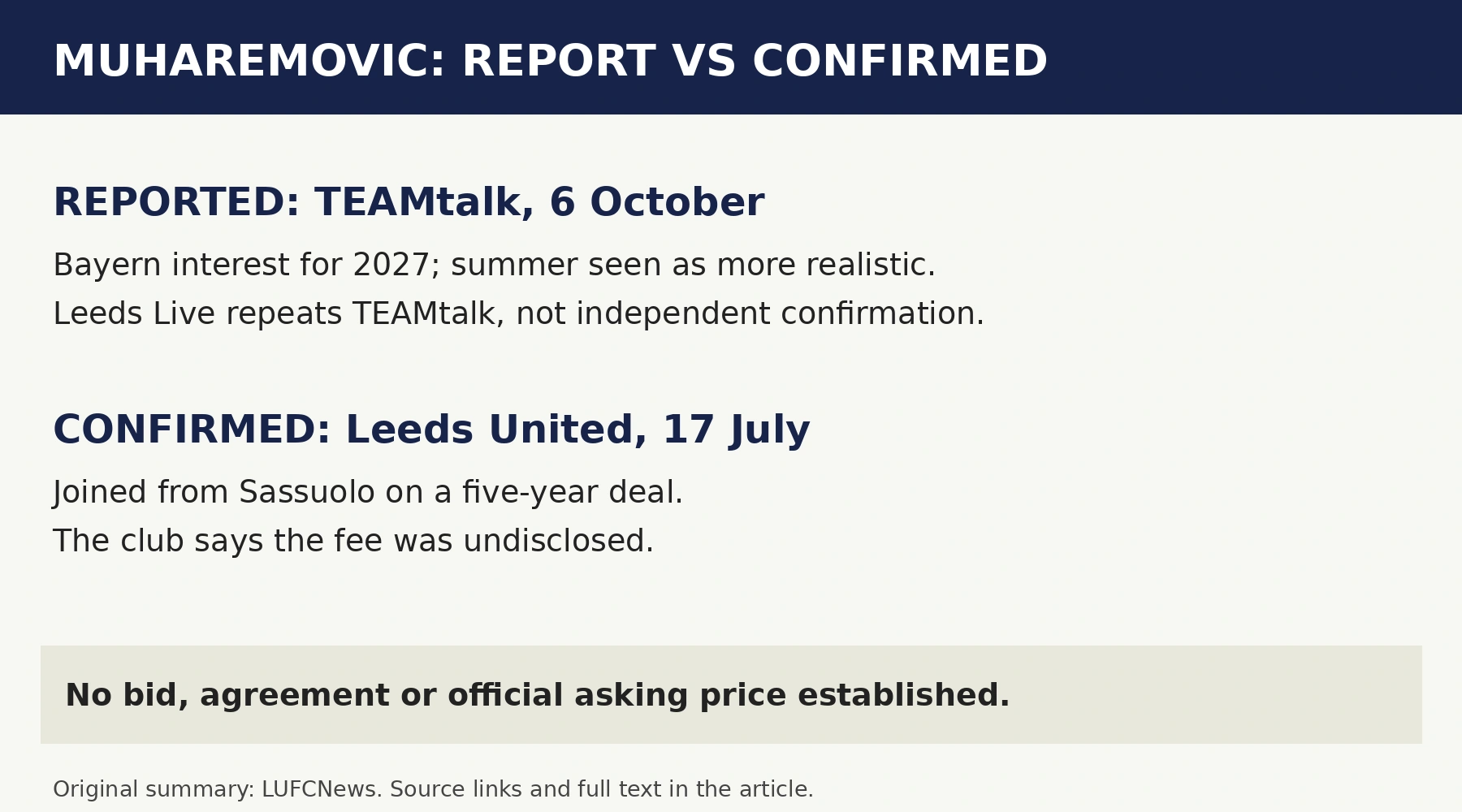 Tarik Muharemovic: reported Bayern interest and confirmed Leeds contract